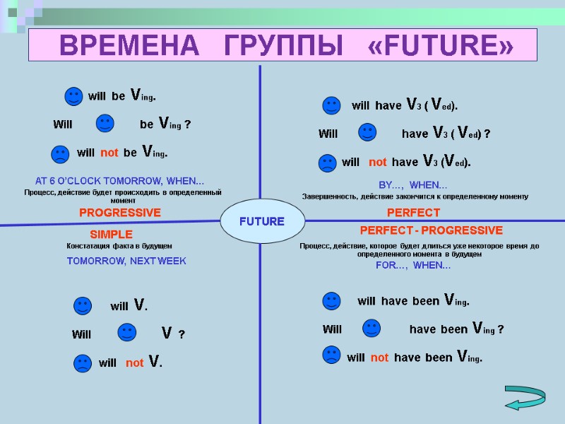 ВРЕМЕНА   ГРУППЫ   «FUTURE»       